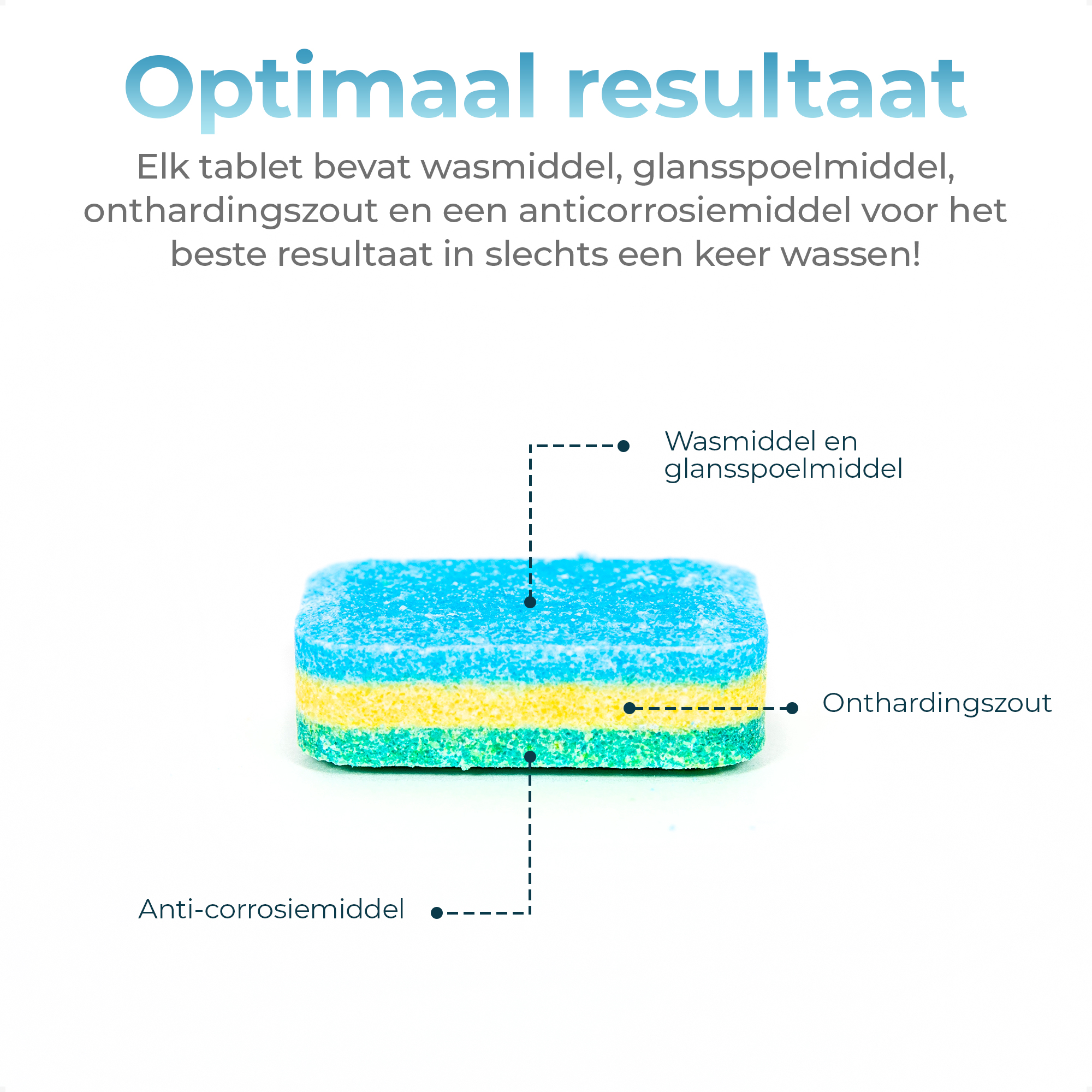 Mapache vaatwastabletten 365 stuks voordeelverpakking